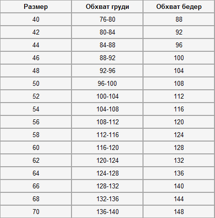 Таблица размеров Таблица размеров